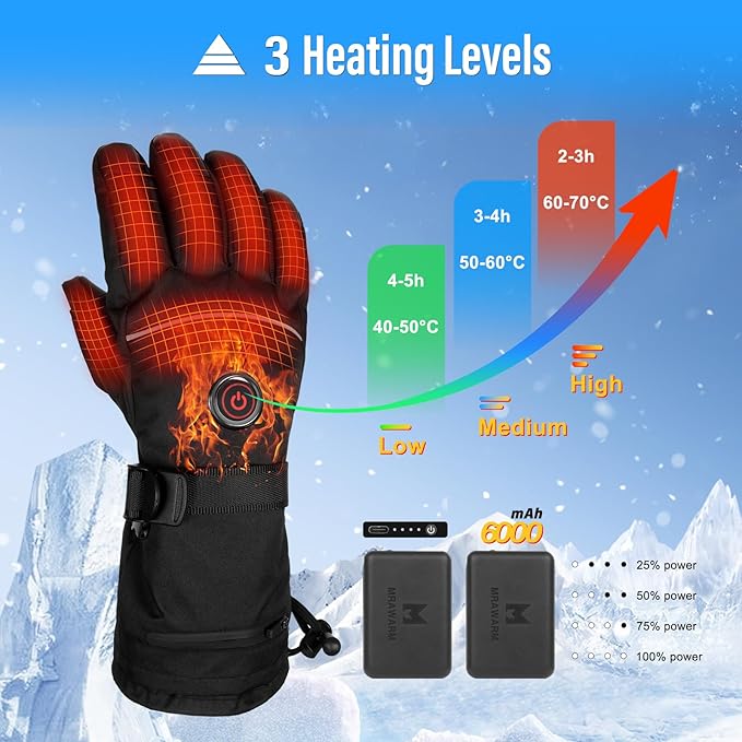 USB Plug Electric Heated Gloves with Touchscreen Finger for Men Women Winter Hands Warmer Thermal Gloves Windproof for Cold Weather Outdoor Activities